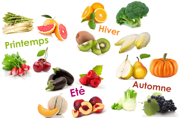 fruits et légumes